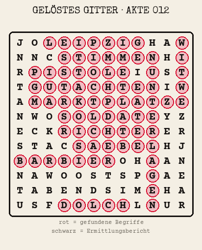 Gelöstes Buchstabengitter zu Akte 012: gefundene Begriffe rot markiert, übrige Buchstaben ergeben den Ermittlungsbericht