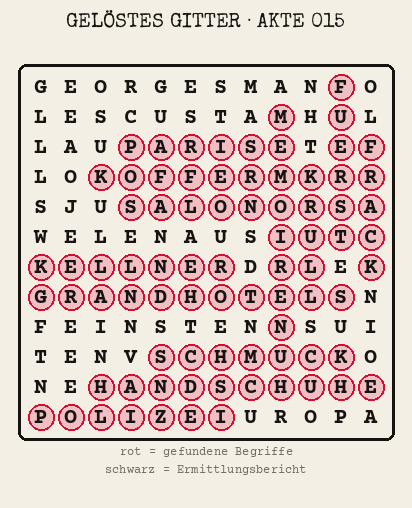 Gelöstes Buchstabengitter zu Akte 015: gefundene Begriffe rot markiert, übrige Buchstaben ergeben den Ermittlungsbericht