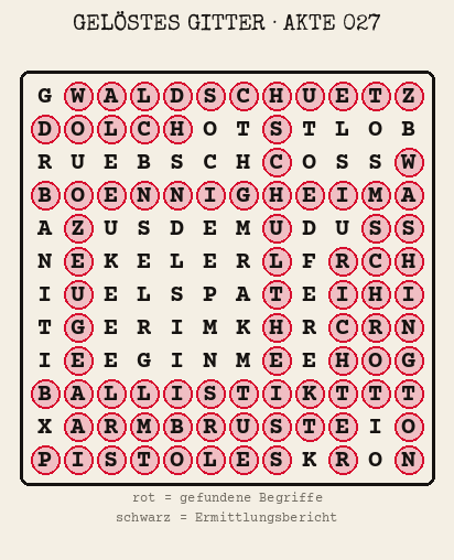 Gelöstes Buchstabengitter zu Akte 027: gefundene Begriffe rot markiert, übrige Buchstaben ergeben den Ermittlungsbericht