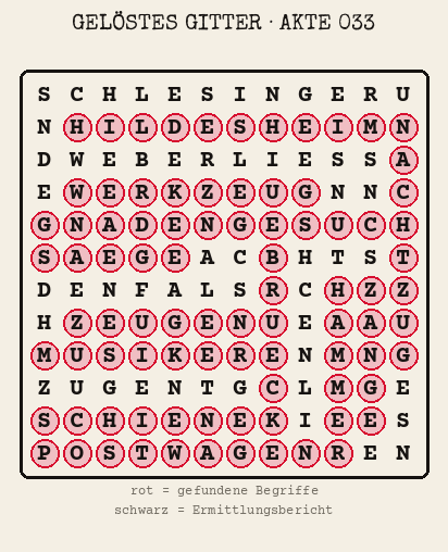 Gelöstes Buchstabengitter zu Akte 033: gefundene Begriffe rot markiert, übrige Buchstaben ergeben den Ermittlungsbericht