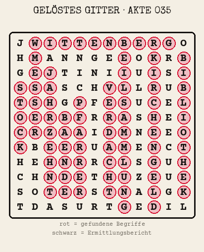 Gelöstes Buchstabengitter zu Akte 035: gefundene Begriffe rot markiert, übrige Buchstaben ergeben den Ermittlungsbericht