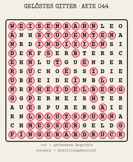Gelöstes Buchstabengitter zu Akte 044: gefundene Begriffe rot markiert, übrige Buchstaben ergeben den Ermittlungsbericht