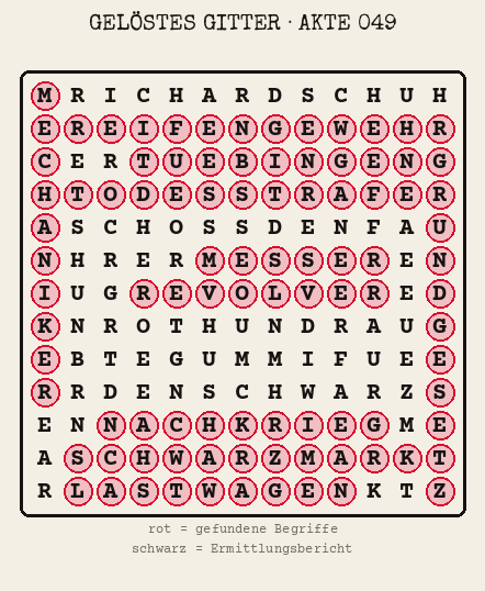 Gelöstes Buchstabengitter zu Akte 049: gefundene Begriffe rot markiert, übrige Buchstaben ergeben den Ermittlungsbericht