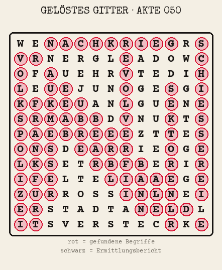 Gelöstes Buchstabengitter zu Akte 050: gefundene Begriffe rot markiert, übrige Buchstaben ergeben den Ermittlungsbericht