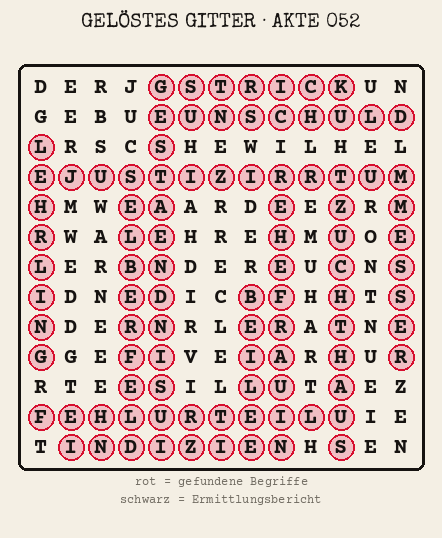 Gelöstes Buchstabengitter zu Akte 052: gefundene Begriffe rot markiert, übrige Buchstaben ergeben den Ermittlungsbericht