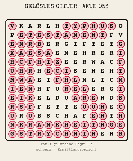 Gelöstes Buchstabengitter zu Akte 053: gefundene Begriffe rot markiert, übrige Buchstaben ergeben den Ermittlungsbericht