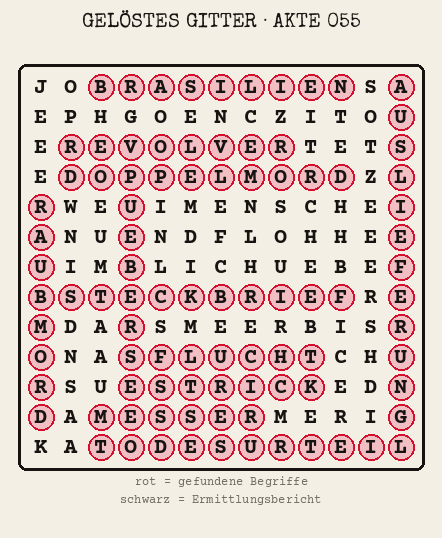 Gelöstes Buchstabengitter zu Akte 055: gefundene Begriffe rot markiert, übrige Buchstaben ergeben den Ermittlungsbericht
