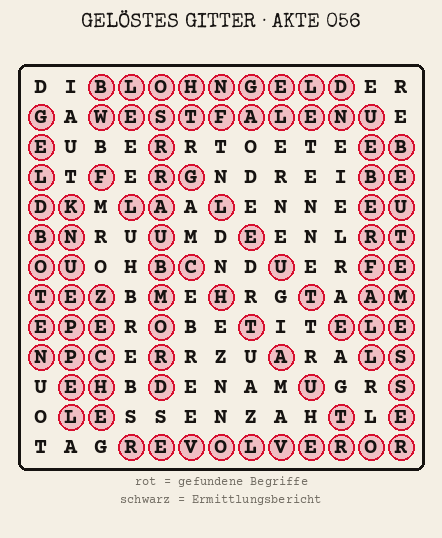 Gelöstes Buchstabengitter zu Akte 056: gefundene Begriffe rot markiert, übrige Buchstaben ergeben den Ermittlungsbericht