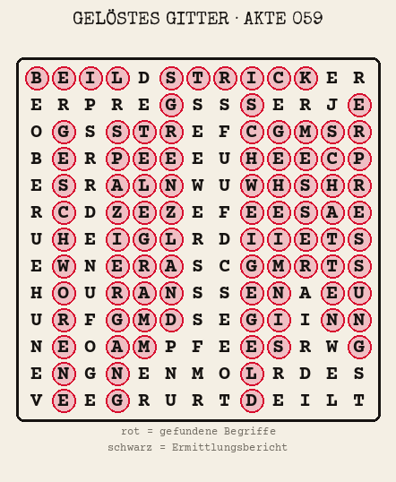 Gelöstes Buchstabengitter zu Akte 059: gefundene Begriffe rot markiert, übrige Buchstaben ergeben den Ermittlungsbericht