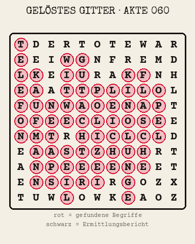 Gelöstes Buchstabengitter zu Akte 060: gefundene Begriffe rot markiert, übrige Buchstaben ergeben den Ermittlungsbericht