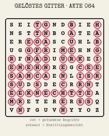Gelöstes Buchstabengitter zu Akte 064: gefundene Begriffe rot markiert, übrige Buchstaben ergeben den Ermittlungsbericht