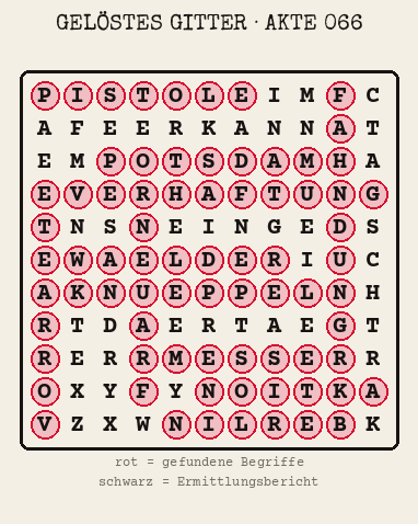 Gelöstes Buchstabengitter zu Akte 066: gefundene Begriffe rot markiert, übrige Buchstaben ergeben den Ermittlungsbericht