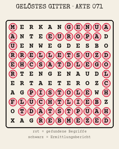 Gelöstes Buchstabengitter zu Akte 071: gefundene Begriffe rot markiert, übrige Buchstaben ergeben den Ermittlungsbericht