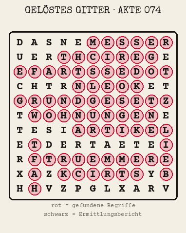 Gelöstes Buchstabengitter zu Akte 074: gefundene Begriffe rot markiert, übrige Buchstaben ergeben den Ermittlungsbericht