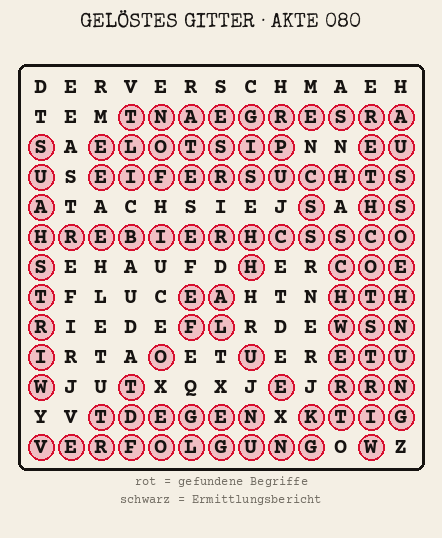 Gelöstes Buchstabengitter zu Akte 080: gefundene Begriffe rot markiert, übrige Buchstaben ergeben den Ermittlungsbericht