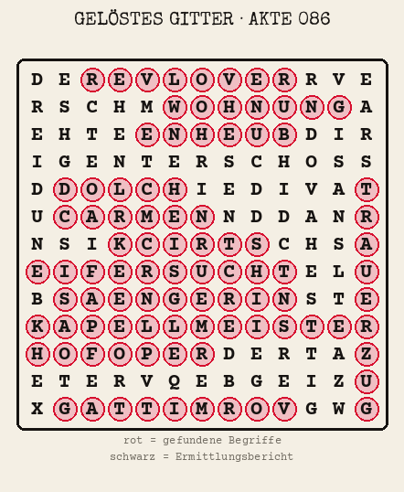 Gelöstes Buchstabengitter zu Akte 086: gefundene Begriffe rot markiert, übrige Buchstaben ergeben den Ermittlungsbericht