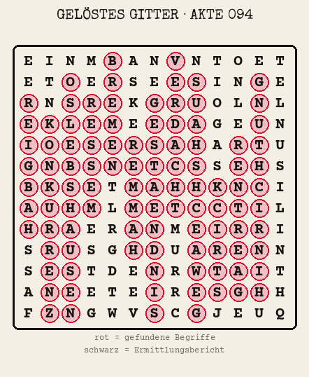 Gelöstes Buchstabengitter zu Akte 094: gefundene Begriffe rot markiert, übrige Buchstaben ergeben den Ermittlungsbericht
